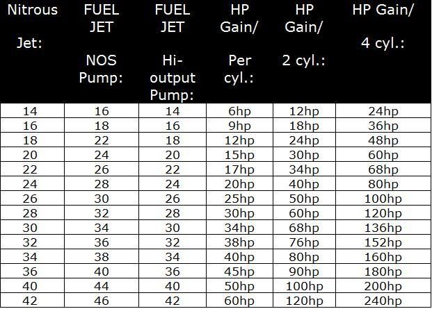 nitrous-express-jet-chart